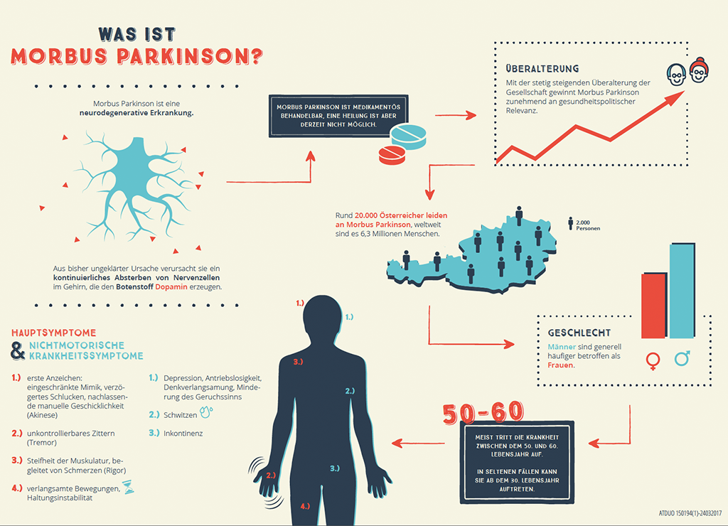 Umfrage zu Parkinson Wie geht es Betroffenen? MedMix